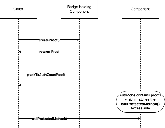 auth-flow.drawio (1).png