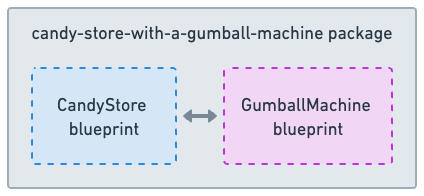 Global GumballMachine